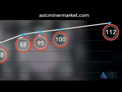 MicroBT Whatsminer M30S Plus Plus A Powerful and Efficient Bitcoin Mining Rig