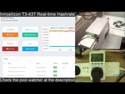 Innosilicon T3-43T - Real-time Hashrate