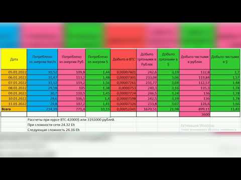 Заработок за неделю,на асике Antminer S9K.