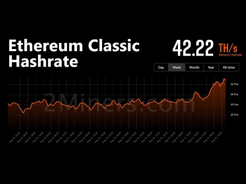 Ethereum Classic Hashrate Climbs! But Innosilicon A10 Pro miners scramble to firmware update...