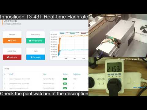 Innosilicon T3-43T - Real-time Hashrate